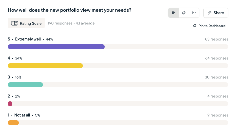 Sprig Feedback on Online Portfolio